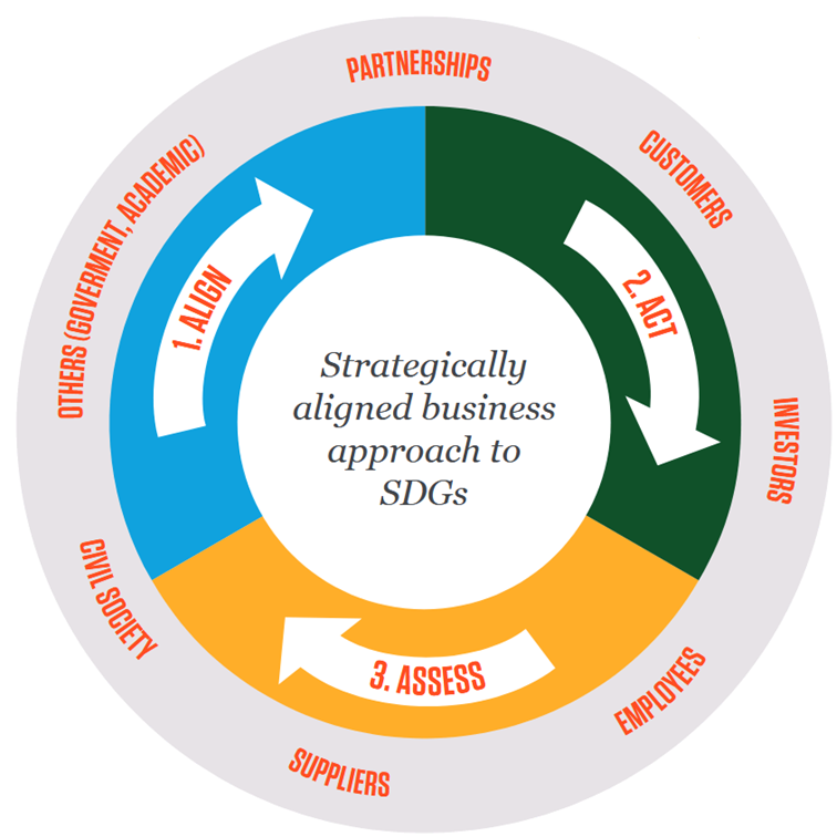 World Regions In The Sdg Framework Of The United Nations – WXSPZZ